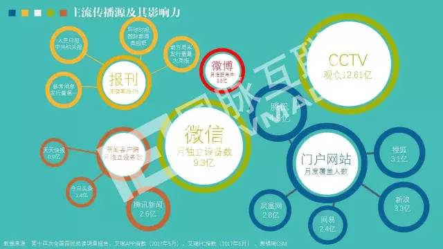 政务公开为何需要IP思维和网红哲学，68页PPT解剖给你看