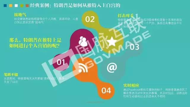 政务公开为何需要IP思维和网红哲学，68页PPT解剖给你看