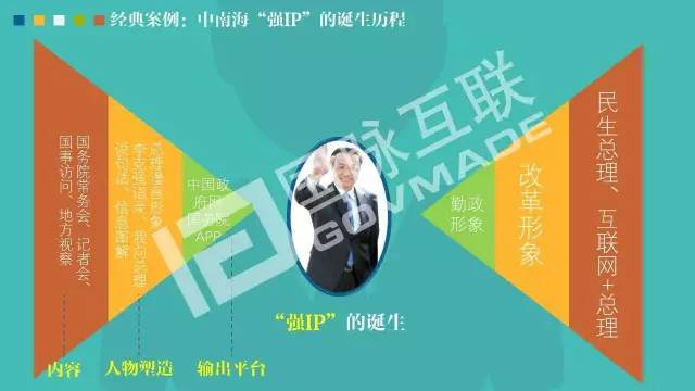 政务公开为何需要IP思维和网红哲学，68页PPT解剖给你看