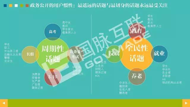 政务公开为何需要IP思维和网红哲学，68页PPT解剖给你看