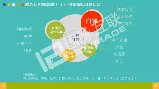 政务公开为何需要IP思维和网红哲学，68页PPT解剖给你看