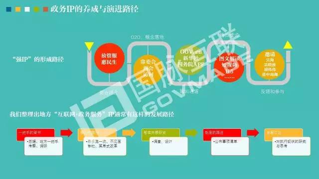 政务公开为何需要IP思维和网红哲学，68页PPT解剖给你看