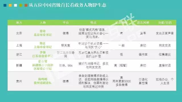 政务公开为何需要IP思维和网红哲学，68页PPT解剖给你看
