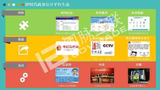 政务公开为何需要IP思维和网红哲学，68页PPT解剖给你看