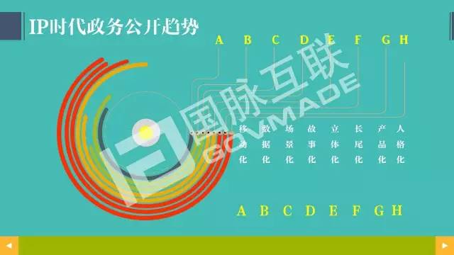 政务公开为何需要IP思维和网红哲学，68页PPT解剖给你看
