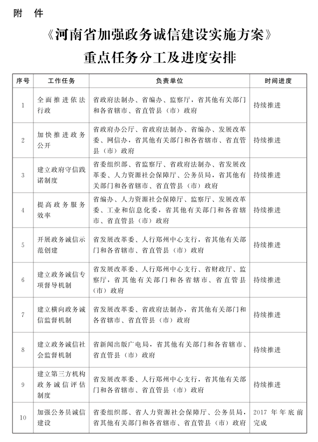 河南省人民政府关于印发河南省加强政务诚信建设实施方案的通知