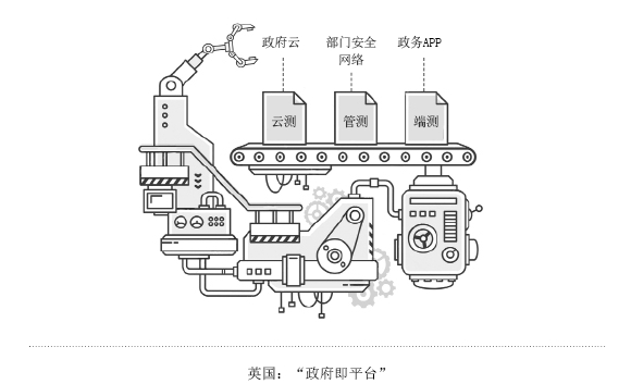 英国“平台即政府” 英国“平台即政府”