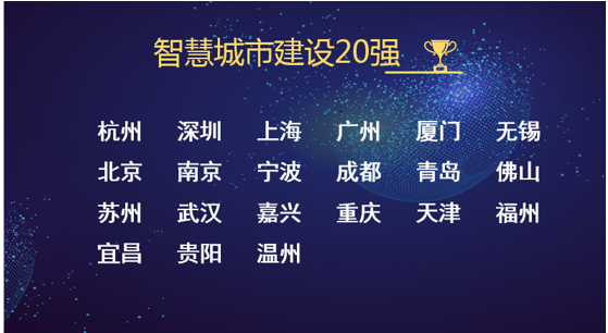 2017年中国智慧城市建设20强名单.png