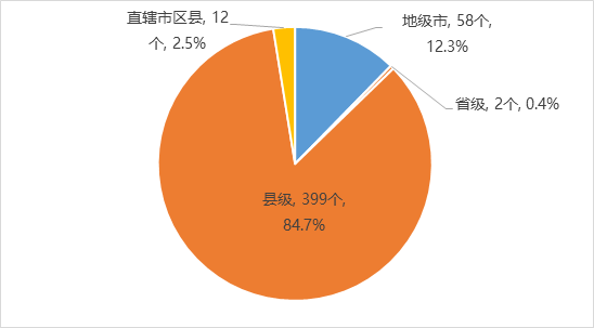 政务大厅进驻统一服务热线情况