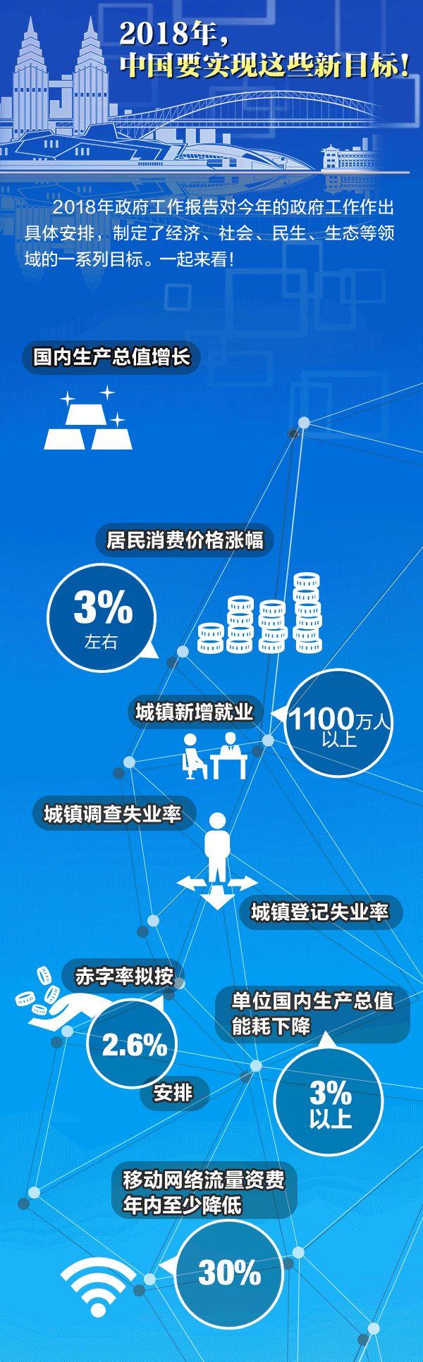 2018年政府工作报告