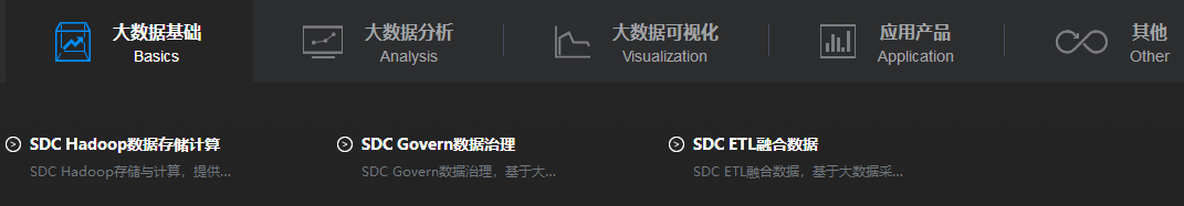 四方伟业的产品