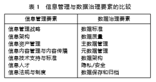 信息管理与数据治理要素比较