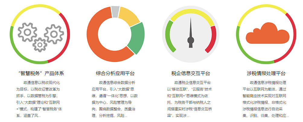 政通信息的产品
