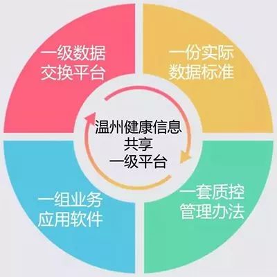 打造建设市级“一级平台”