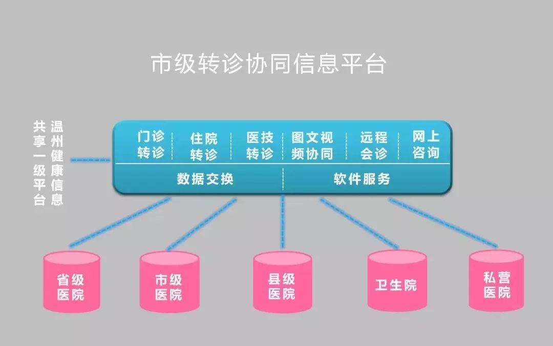 率先推出专号下沉模式