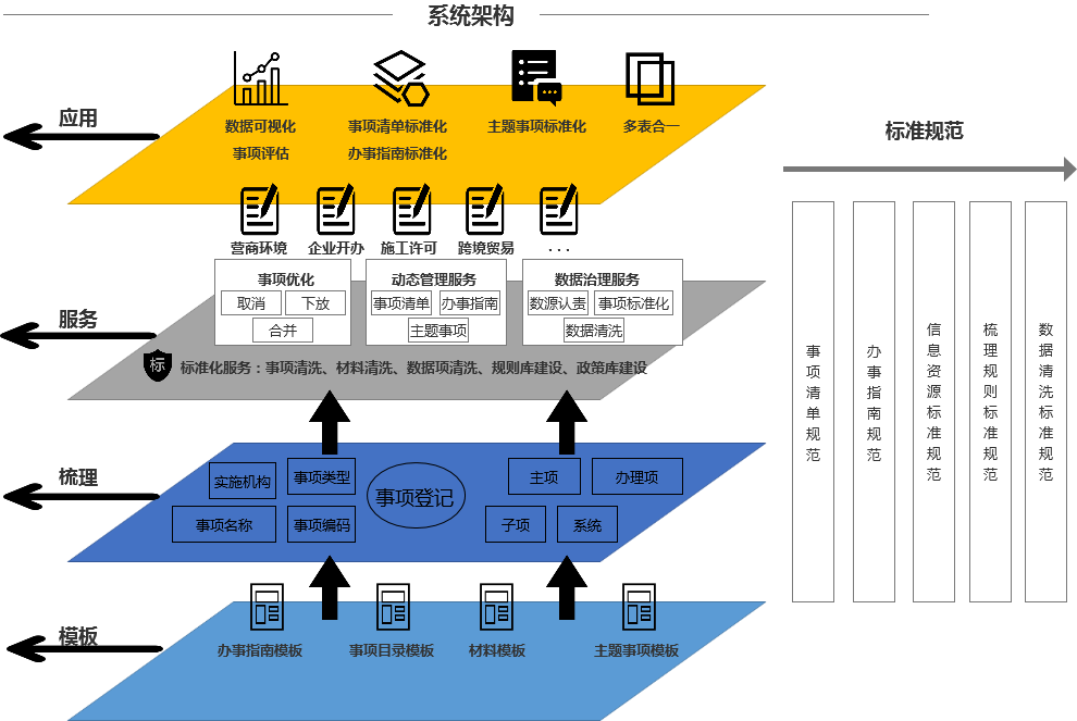 营商通系统架构.png 营商通系统架构.png