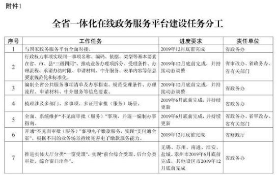 行政审批  政务服务