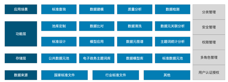 数据母体框架.png 数据母体框架.png