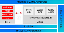 银河麒麟嵌入式操作系统V10能用于哪些场景？