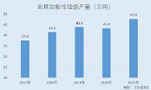江瀚新材：硅烷偶联剂市占率国内居首 重创新发明专利数“领跑”同行