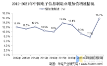富信电子：高品质发展应对行业内卷，不忘初心迎战市场