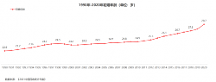 “00后”初次性 行为平均年龄已降至19岁以下 80%女性会主动采取安全措施