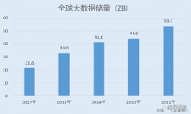 佰维存储：新一代信息技术蓬勃发展行业前景广阔 五大核心技术贡献收入超九成
