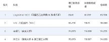 阿里达摩院获中国法律智能技术评测两项冠军，参赛模型底座已在魔搭社区开放