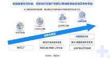 亚马逊ERP积加提供专业、高效的产品，客户续约率高达96%