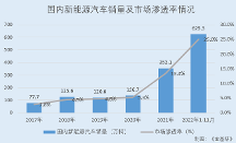 湖南裕能：双碳背景下磷酸铁锂市场需求旺盛 国内磷酸铁锂出货量排名居首