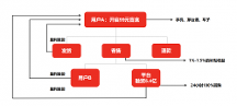 礼多多：奖金制度包含上市股票收益，盲盒寄售模式如何实现稳赚？