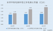 亿道信息：持续导入国内外知名品牌客户 全方位研发体系构筑定制化开发优势