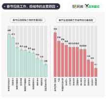 后疫情时代58同城就业报告显示：职场人以健康快乐为主