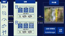 治水有智 深信服赋能智慧水利数字孪生建设