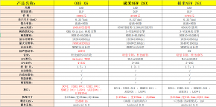 家用投影仪选购攻略 大眼橙X6/极米NEW Z8X/极米NEW Z6X哪款值得买