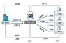 智税管家：多渠道灵活就业，拓宽就业“蓄水池”