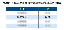 实力认可！新点软件荣登“2022电子政务与智慧城市企业TOP100”榜单