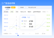 亚马逊ERP领星抢先接入亚马逊广告新接口，提供小时级数据！