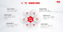 中国基建又上热搜了，看用友YonSuite 全场景SaaS的神奇之处