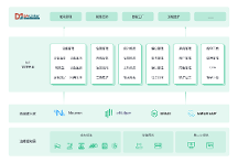 EMQ & 南洋万邦云边一体化方案：激活数据潜力，打造智慧工业园区