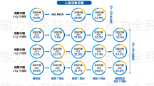 低聚木糖益生元为什么能够润肠通便