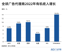 巨量认证|品牌广告变了，人才怎么跟上？