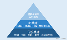 场外投 资者布局基建板块的新捷径