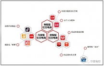 产品升级还得靠智慧革新，「华喜·冰的糖葫芦」领跑市场！
