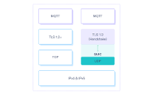 2023 年 MQTT 协议的 7 个技术趋势｜描绘物联网的未来