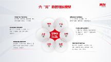 用友数据应用服务全场景，数据驱动让企业跑出“加速度