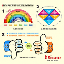 善风游戏养育力：创新科学教育模型，助力家长轻松育儿