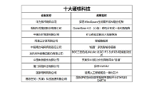 “数”果累累！第六届数字中国建设峰会“最 佳成果”颁奖仪式举行