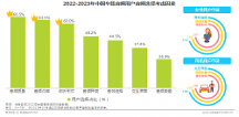自驾出游持续升温，行业Top 1 酷我车载又成焦点