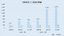 航天宏图：政策利好行业景气度上升 AI赋能“打造”数字经济新增长极